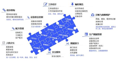 匯川技術發布inoquickpro，入選工信部工業操作系統創新伙伴計劃