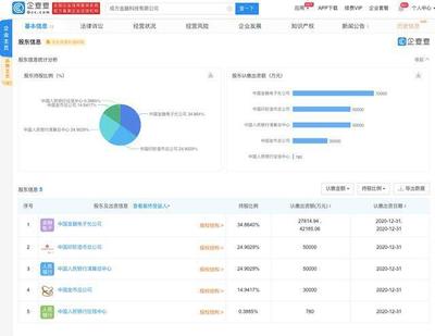 成方金融科技成立，央行征信中心、印鈔造幣總公司參股深耕計算機軟件技術開發與銷售