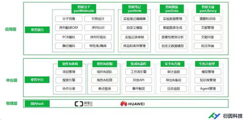 啟明星 衍因科技與愛(ài)信智耀強(qiáng)強(qiáng)聯(lián)手，共筑生物醫(yī)藥研發(fā)數(shù)智化新篇章